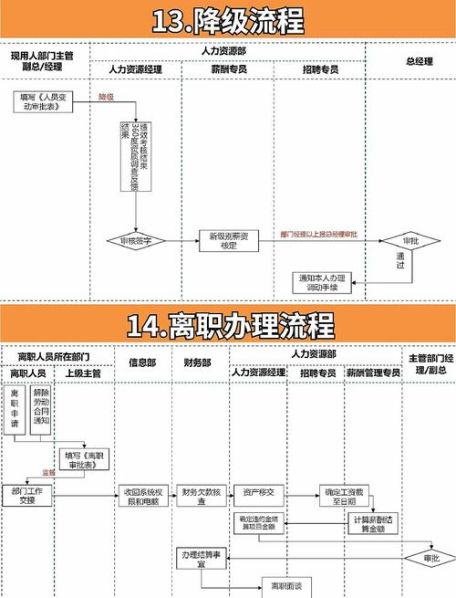 企业内部招聘的方法包括 企业内部控制的基本方法