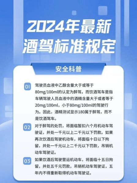 醉驾和酒驾的区别和处罚的标准 醉驾5年改2年怎么申请