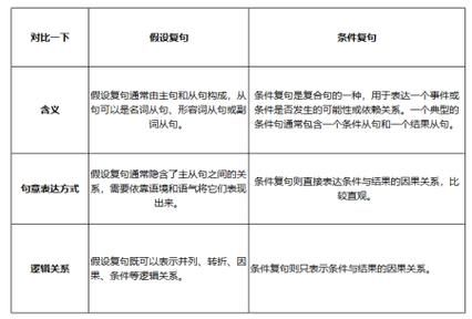 让步复句与假设复句的区别 条件复句与假设复句的区别小窍门