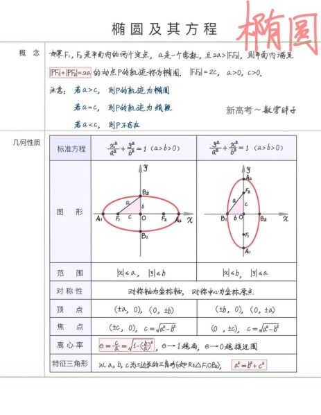 椭圆的标准方程教案2019版高中教材分析 简易方程单元教材分析