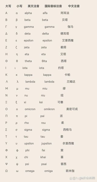 包含于和包含的区别符号 包含于和包含的符号