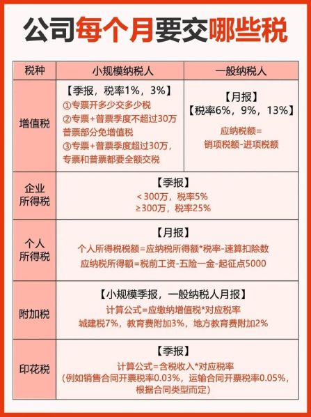 企业所得税税收筹划的方法 咨询费企业所得税列支政策