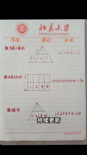 数图形的方法和技巧二年级 解图形问题的基本方法