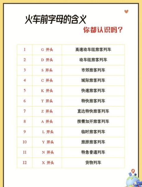 d 1和t 1的区别 d和t还有g的火车有什么区别