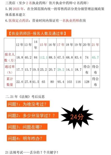 药学和药剂学的区别 执业药师报考条件