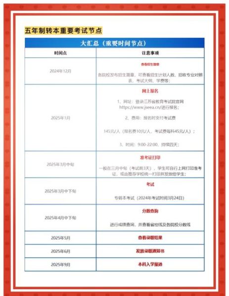 专衔本和专升本的区别 距离2025专升本还有多少时间
