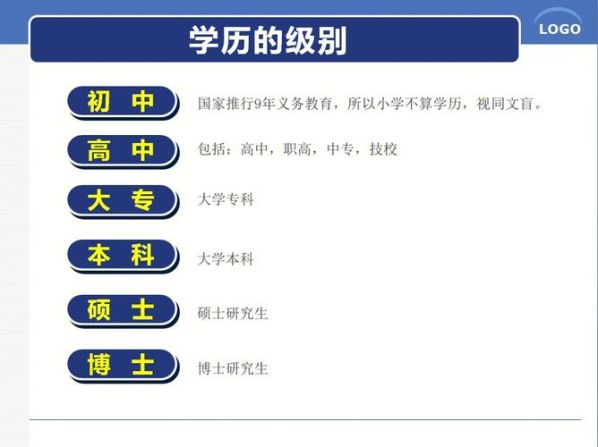 成人大专和函授大专的区别 大专函授多少钱可以拿证