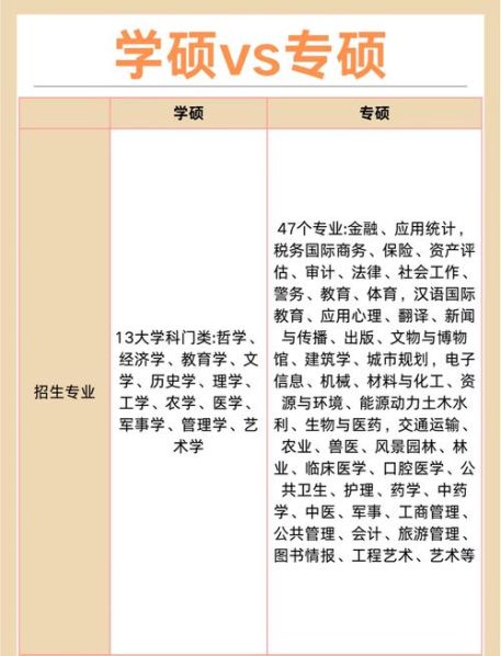 学硕与专硕的区别百度百科 会计学硕和专硕区别