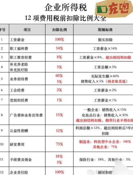票扣和帐扣的区别 怎么查看自动扣费项目