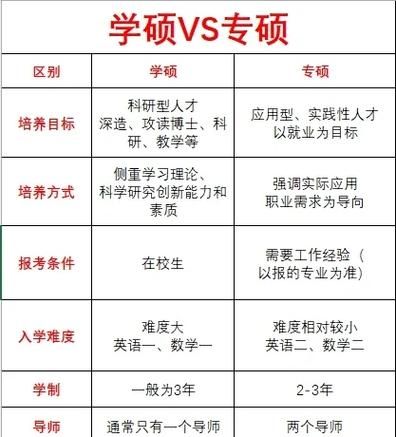 学硕专硕的区别张雪峰 学硕 专硕 区别