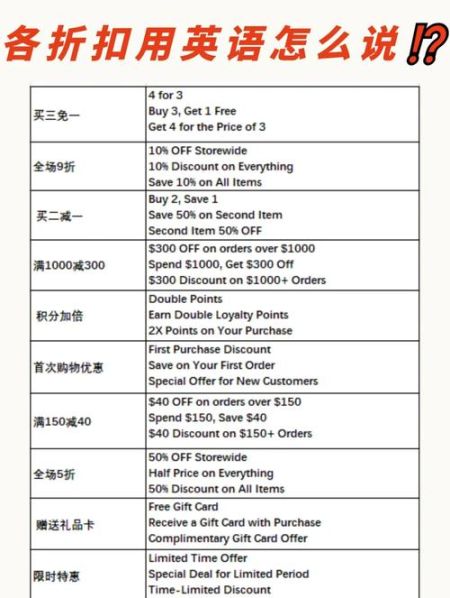 以优惠的价格的英语短语 让顾客感觉优惠的话术
