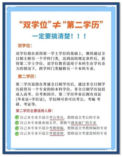 双学位和第二学位的区别张雪峰哪个好 第二学位含金量高吗