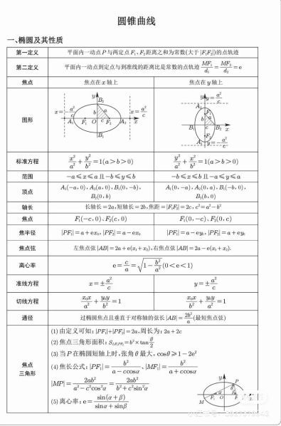 椭圆的标准方程推导过程 椭圆的第三定义推导过程