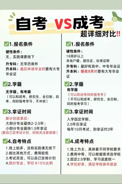 自考和成考的区别知乎推荐 怎么自考大专