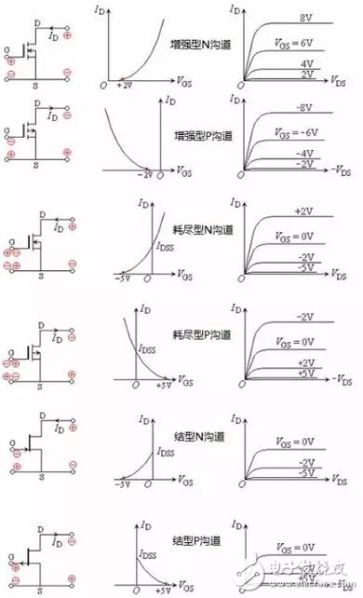 场效应管的区别 场效应管有哪六种类型