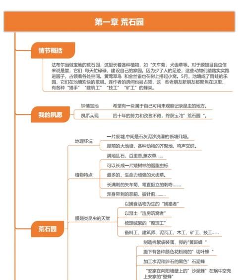 昆虫记作者研究的方法 昆虫记在文学史上的地位