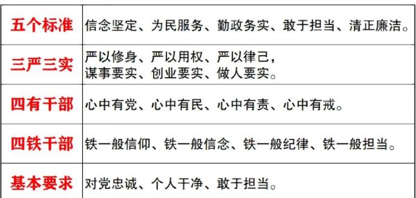 五个好干部的标准内容 兵器好干部标准内容