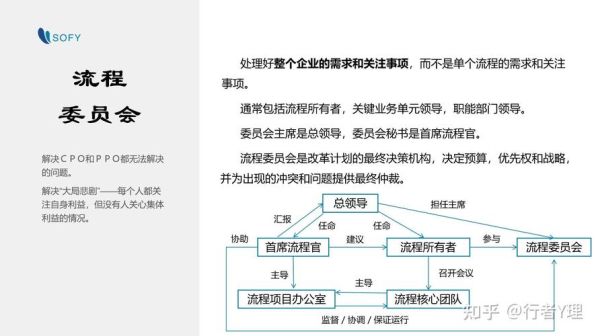 端到端的流程划分为三大类 端到端的流程管理