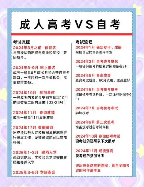 高自考和成人自考的区别在哪 函授和成人高考有区别吗