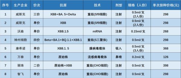 新冠疫情再袭:最新变异毒株特点与全球防疫策略更新