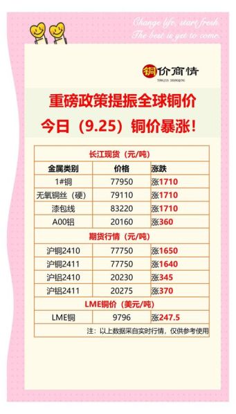 铜的价格最新报价软件 查询铜价格app
