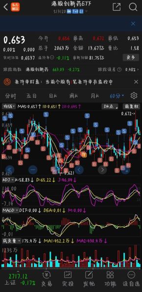 股票做t的方法和技巧 雪球 股票亏损做t技巧