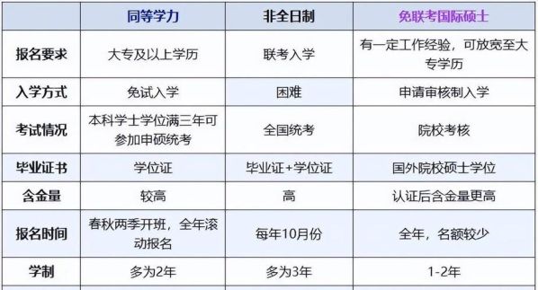 在职研究生和全日制研究生的区别毕业证 在职研究生有学位证和毕业证吗