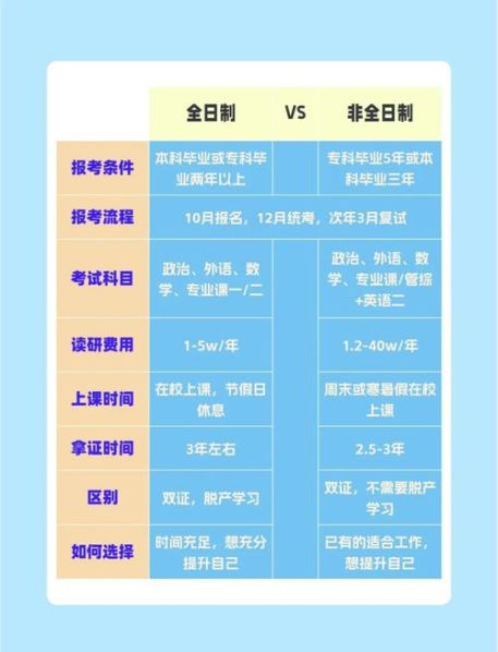 全日制专科证书与非全日制专科证书的区别 全日制大专和非全日制大专的区别