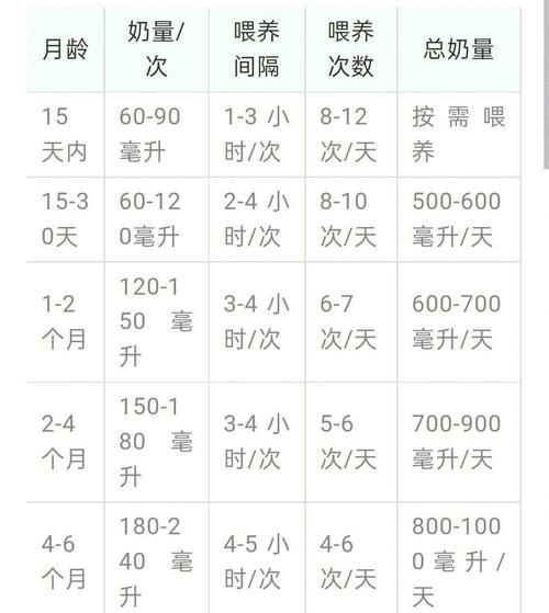 巨大儿的标准头围 巨大儿吃奶量标准表