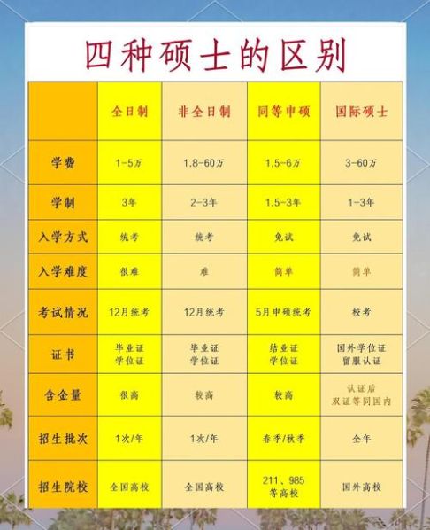 年度与学年度的区别 学年度和自然年度的区别