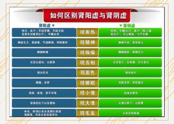 把脉肾阴虚和肾阳虚的区别图片大全 肾阴虚和肾阳虚的区别