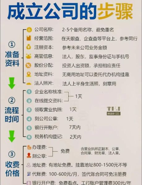 注册公司的流程和要求 注册公司需要几个人