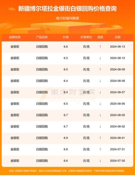银的价格现在是上升还是下降 房子的价格会下降吗