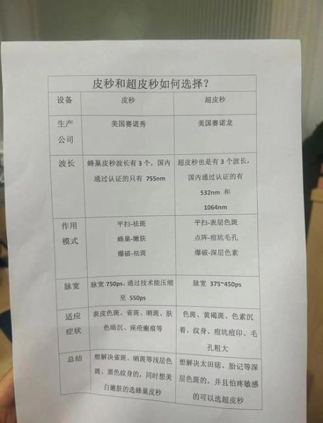 皮秒和超皮秒的价格一样 皮秒和超皮秒的区别