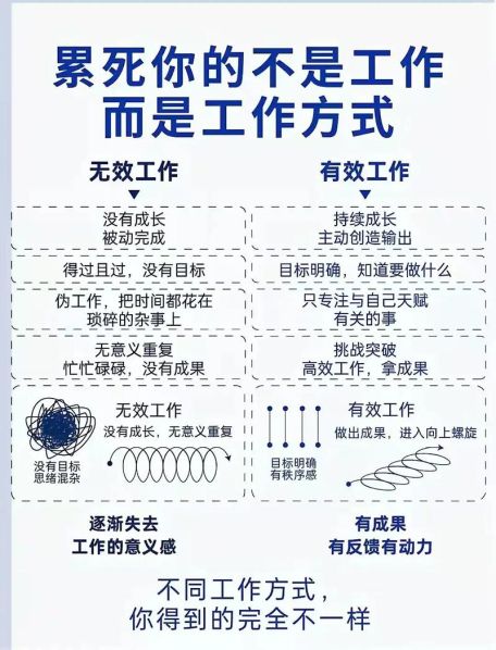 更高的标准要求自己,更 如何提高工作标准