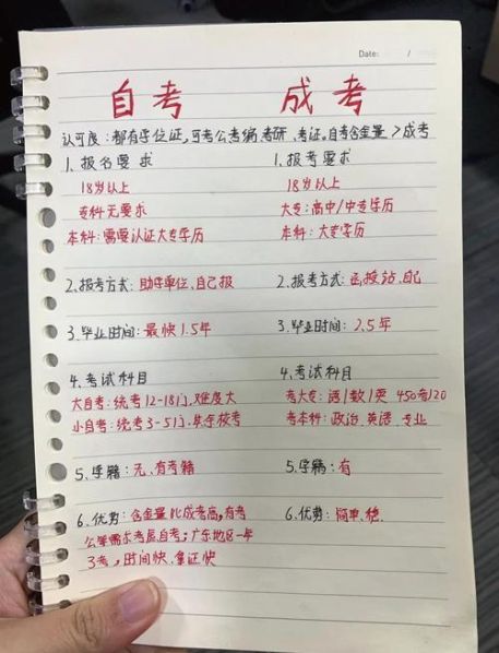 自考和成考的区别知乎 怎么自考大专