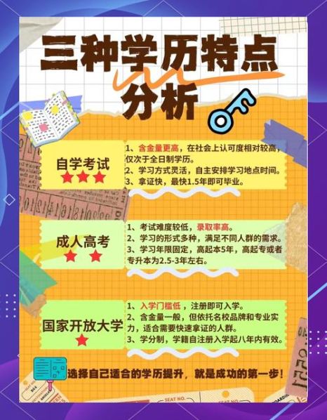 国家开放大学与自考本科的区别 国家开放大学是函授吗