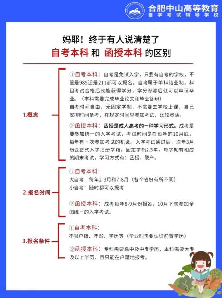 函授本科与在职本科的区别 3000买个函授本科