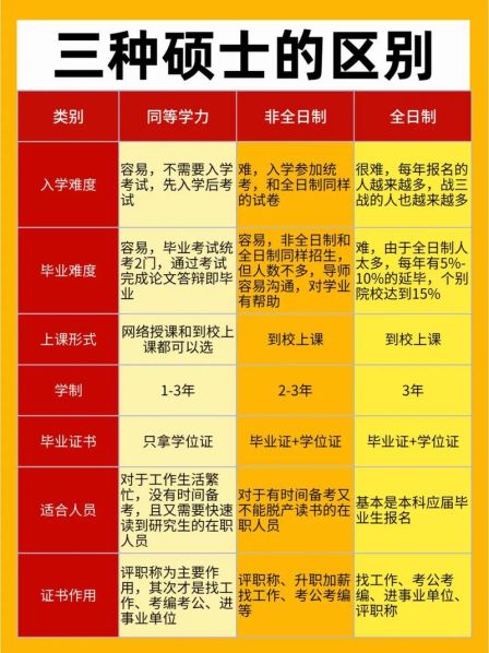 硕士生和研究生的区别哪个含金量高 硕士和研究生一样吗