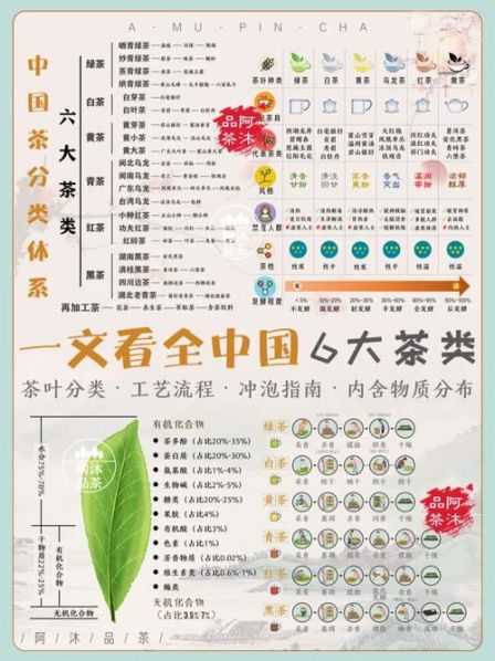 绿茶红茶乌龙茶白茶黄茶黑茶的区别 白茶,黑茶,红茶,绿茶,区别