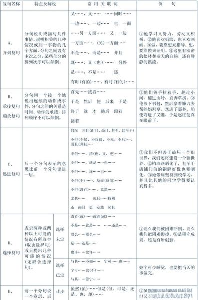 长句变短句和复句变单句的区别 复句和单句的区别