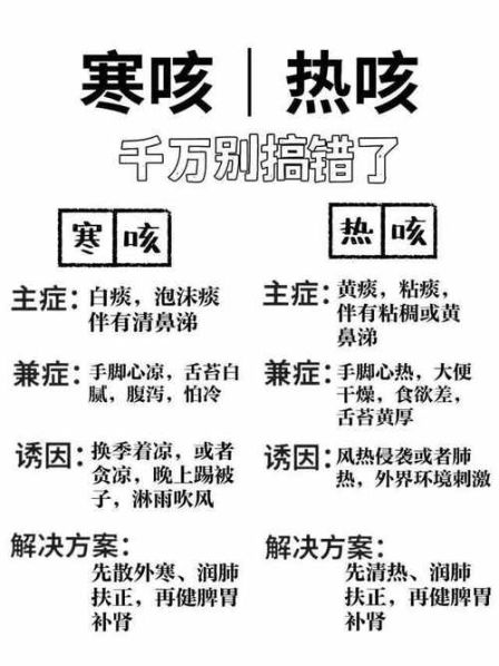风寒咳嗽和风热咳嗽的区别和症状舌苔 风寒咳嗽与风热咳嗽的区别