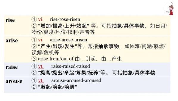 arise和raise的区别 rise和arise以及raise的区别