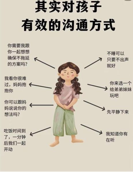 分享一些你觉得有效沟通的方法和技巧 有效沟通的6个技巧