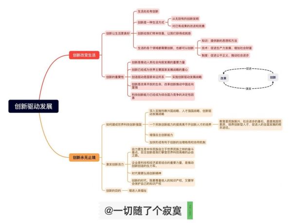创新思维导图的方法有哪 创新思维导图的方法有哪些