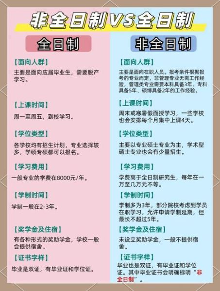 全日制研究生定向和非定向的区别 非全日制研究生就是在职研究生么