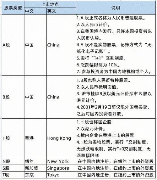 a股b股h股s股n股的区别 H股和N股名词解释