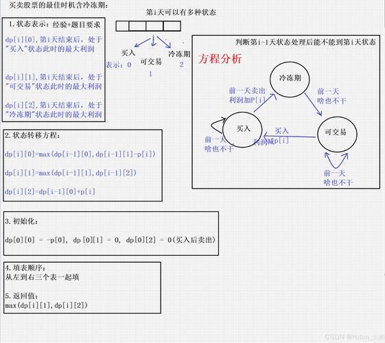 路径规划的方法分为 动态规划三要素是