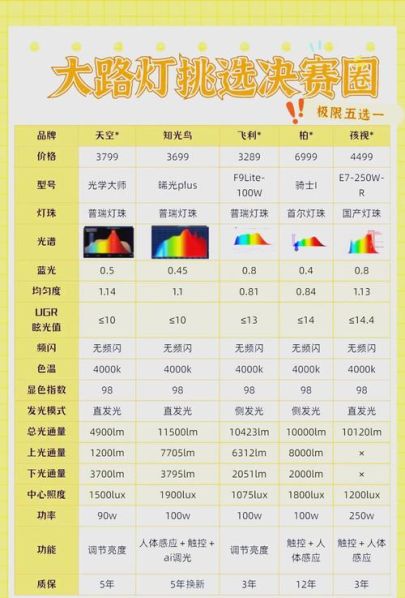 灯具效率和灯具效能的区别 如何提高灯具的效率