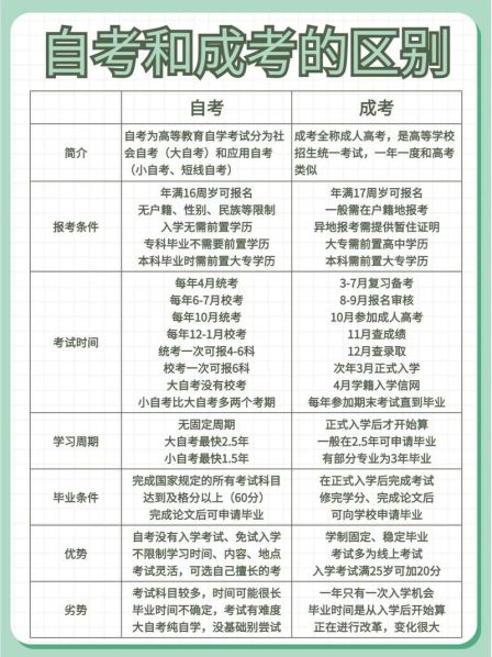 自考和成考的区别哪个能考研 自考和成考哪一种好